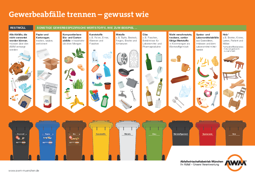 Trennliste für Gewerbebetriebe